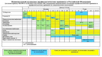 Единая неделя иммунизации 2024 год Единая неделя иммунизации 2024 год.