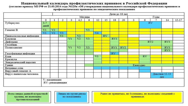 Единая неделя иммунизации 2024 год Единая неделя иммунизации 2024 год.